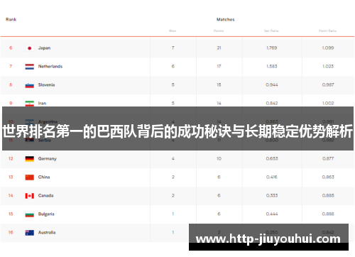 世界排名第一的巴西队背后的成功秘诀与长期稳定优势解析