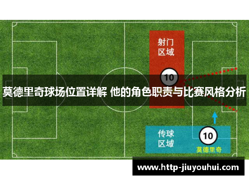 莫德里奇球场位置详解 他的角色职责与比赛风格分析