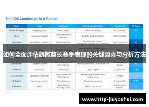 如何全面评估凯撒酋长赛季表现的关键因素与分析方法