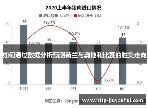 如何通过数据分析预测荷兰与奥地利比赛的胜负走向 如何通过数据分析预测荷兰与奥地利比赛的胜负走向