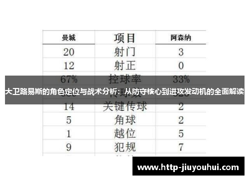 大卫路易斯的角色定位与战术分析:从防守核心到进攻发动机的全面解读 大卫路易斯的角色定位与战术分析:从防守核心到进攻发动机的全面解读