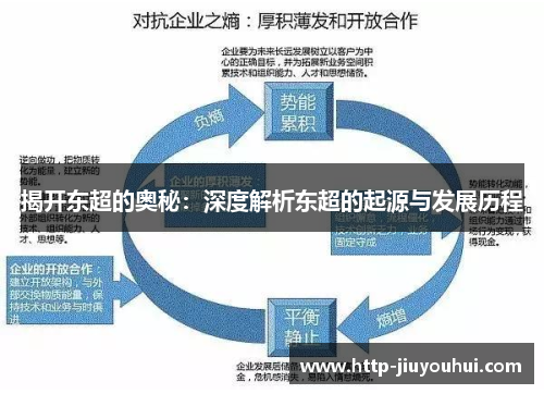揭开东超的奥秘：深度解析东超的起源与发展历程