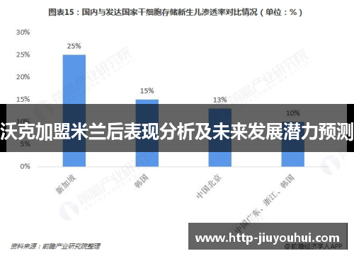 沃克加盟米兰后表现分析及未来发展潜力预测 沃克加盟米兰后表现分析及未来发展潜力预测