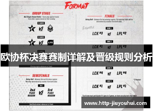 欧协杯决赛赛制详解及晋级规则分析 欧协杯决赛赛制详解及晋级规则分析