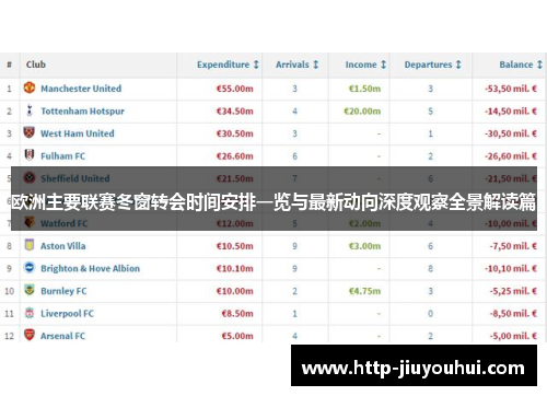 欧洲主要联赛冬窗转会时间安排一览与最新动向深度观察全景解读篇 欧洲主要联赛冬窗转会时间安排一览与最新动向深度观察全景解读篇