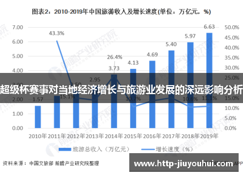 超级杯赛事对当地经济增长与旅游业发展的深远影响分析