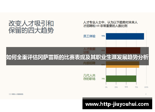 如何全面评估冈萨雷斯的比赛表现及其职业生涯发展趋势分析