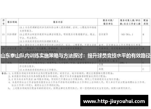 山东泰山队内训练实施策略与方法探讨：提升球员竞技水平的有效路径