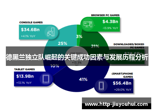 德黑兰独立队崛起的关键成功因素与发展历程分析