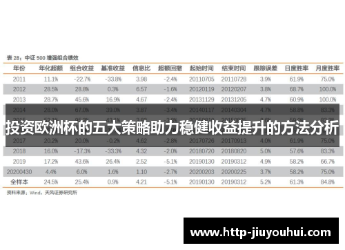 投资欧洲杯的五大策略助力稳健收益提升的方法分析 投资欧洲杯的五大策略助力稳健收益提升的方法分析
