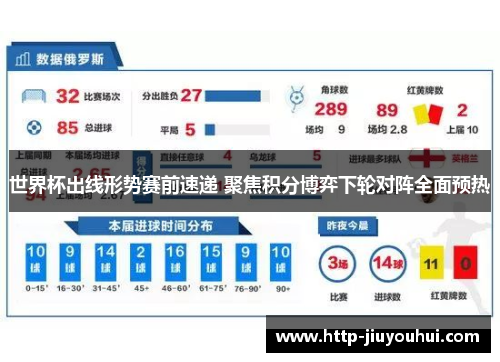 世界杯出线形势赛前速递 聚焦积分博弈下轮对阵全面预热