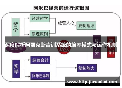 深度解析阿贾克斯青训系统的培养模式与运作机制 深度解析阿贾克斯青训系统的培养模式与运作机制