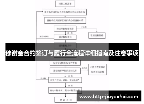 穆谢奎合约签订与履行全流程详细指南及注意事项