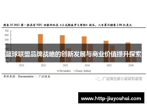 篮球联盟品牌战略的创新发展与商业价值提升探索 篮球联盟品牌战略的创新发展与商业价值提升探索