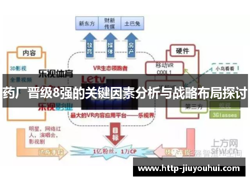 药厂晋级8强的关键因素分析与战略布局探讨