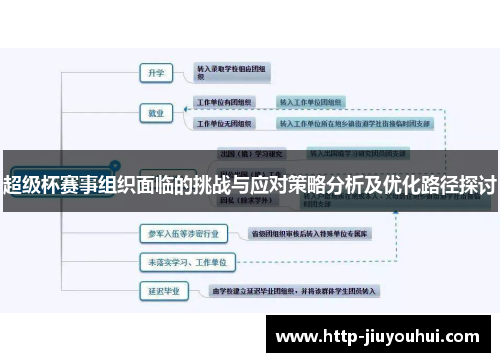 超级杯赛事组织面临的挑战与应对策略分析及优化路径探讨