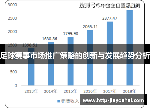足球赛事市场推广策略的创新与发展趋势分析
