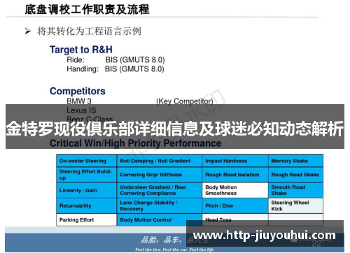 金特罗现役俱乐部详细信息及球迷必知动态解析